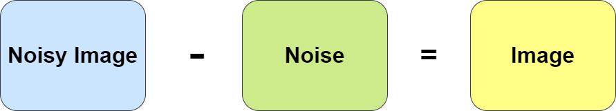 Reverse Diffusion Process Equation